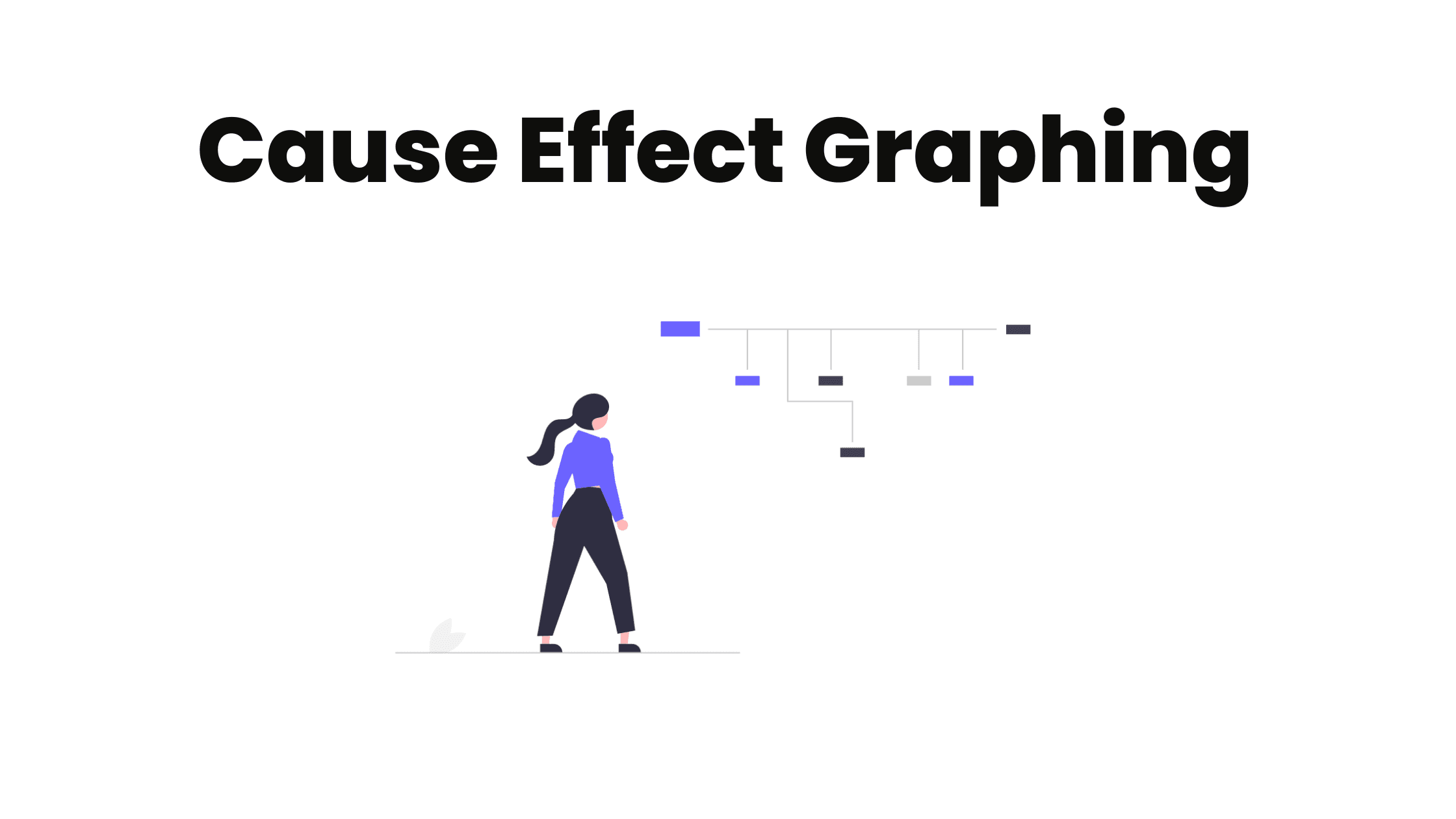 Functional Testing – Cause Effect Graphing